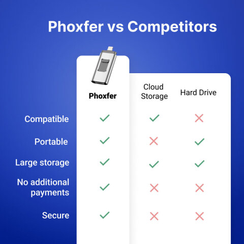 Phoxfer image