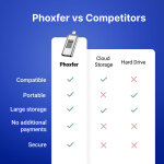 Phoxfer image